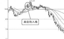  K线图形卖出信号27:高位待入线的概述
