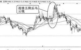 K线图形卖出信号31:连续五阳后乌云线的概述