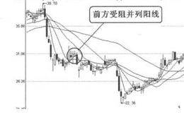 K线图形卖出信号33:前方受阻并列阳线的概述解析