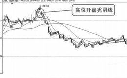 K线图形卖出信号37：高位开盘秃阴线的概述