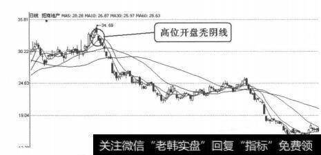 图4-1-51招商地产（000024）2009年12月9日日线图