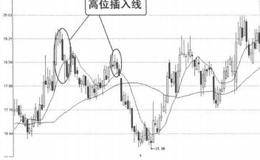 K线图形卖出信号39：高位插入线的概述解读