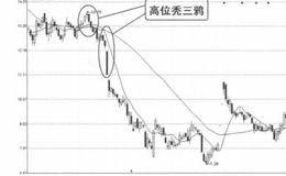 K线图形卖出信号42：高位秃三鸦的概述解析