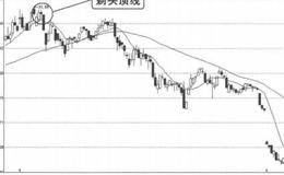  K线图形卖出信号45:剃头顶线的分析表述