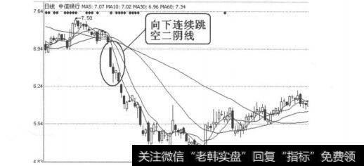 图4-1-73<a href='/gushiyaowen/287831.html'>中信银行</a>（601998）2010年4月19日-20日日线图