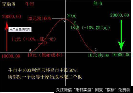 股票变动图