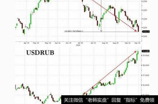 金触危机对股市影晌