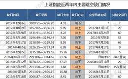 神秘信号暗藏未来玄机！过去两年这个现象出现后大盘大概率上涨！