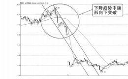 看形态卖出信号11：下降趋势中旗形向下突破的概述分析