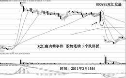   不知不觉是消费者