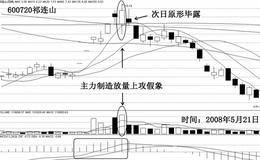 为什么 股市中充满了鲜花与陷阱？