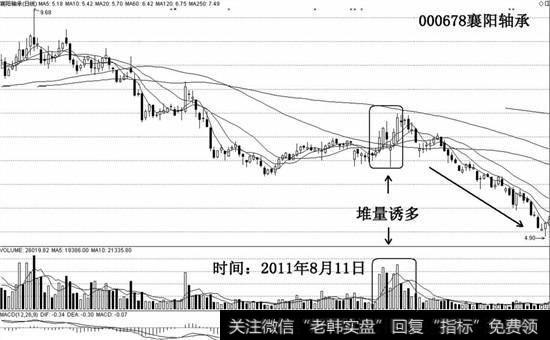 堆量诱多