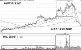  为什么主力制造巨量是公开的秘密？