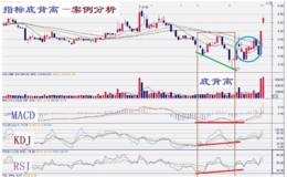 市场出现底背离 该怎么操作？