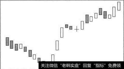 螺旋升空模型