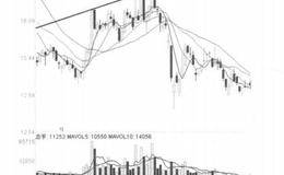 技术指标卖出信号8: KDJ指标顶背离的分析描述