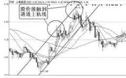 趋势线卖出信号5：股价接触到通道上轨线的概述解读