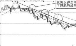 趋势线卖出信号7：中期下降趋势中，股价反弹至中期下降趋势线附近的表述