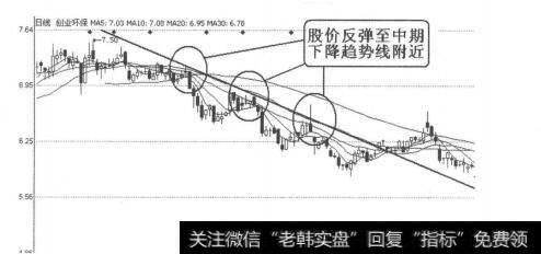 图4-4-8<a href='/redianticai/278682.html'>创业环保</a>（600874）2011年4月22日-6月22日日线图