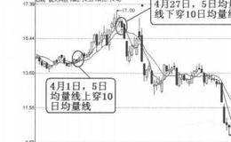 均线卖出信号2:5日均量线向下突破10日均量线的概述