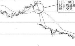 均线卖出信号9:5日、10日、30日均线形成死亡交叉的分析