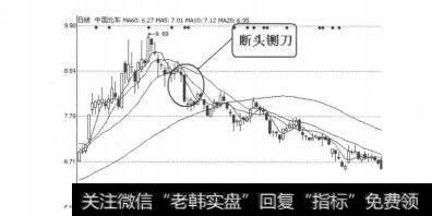 图4-5-16中国北车（601299）2011年2月日线图