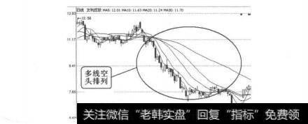 图4-5-20友利控股（000584）2010年4月日线图