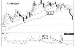 量价关系卖出信号4：高位震荡盘整换手充分的表述解读