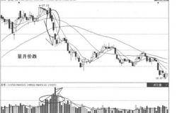 量价关系卖出信号5：高位价跌量增的概述解读