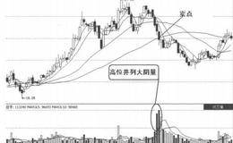 量价关系卖出信号6：高位并列大阴量的表述解读