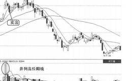 量价关系卖出信号7：高位并列大阳量的案例详解