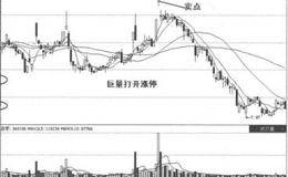 量价关系卖出信号9：巨量打开涨停板的案例详解