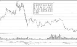 吴氏赢利系统理论基础的深入把握形态系统：<em>头肩顶形态</em>