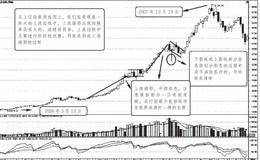 吴氏赢利系统理论基础的深入把握形态系统：持续形态（中续形态）