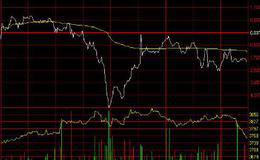 以大盘指标股实例解析何时才能满仓等待暴跌?