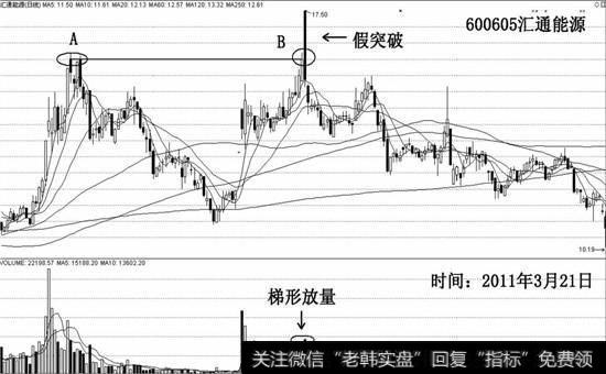 汇通能源假突破