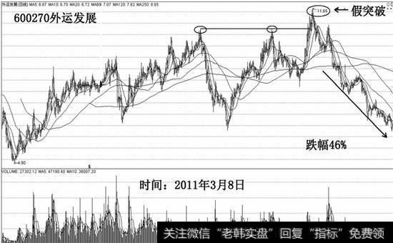 外运发展假突破