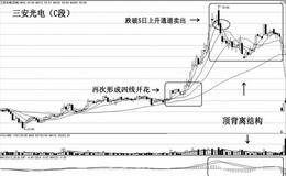 双四线开花，三安光电