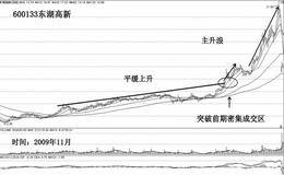 为什么 主升浪是快速获利的途径