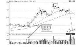 热点题材炒股第9招：精选黄金题材股的表述