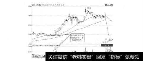 图5-1-8山东黄金K线走势图