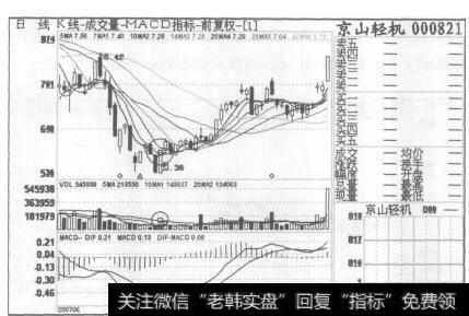 热点的扩散会导致资金面出现分散局面