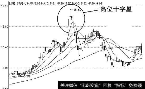 长十字星