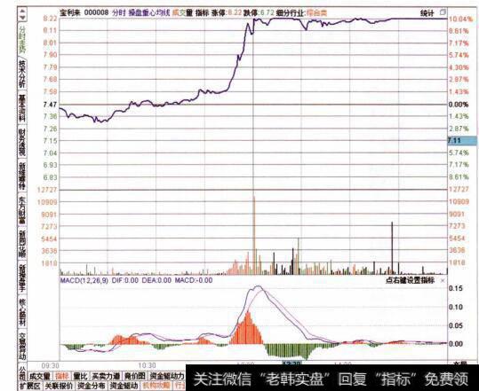 图每一轮行情中都有热点产生