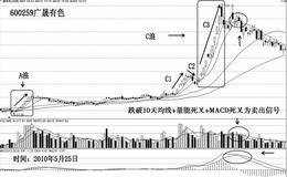 黑马实战案例