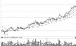 根据大盘行情选股第11招：在调整结束时选啥股的案例解读