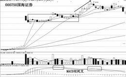 双涨停板止赢该如何操作？