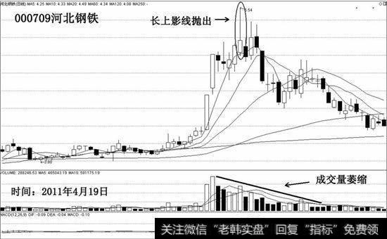 河北钢铁的假动作