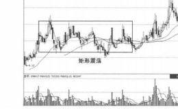 根据技术面选股第11招：“平台起飞”形态选股的表述解读