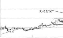 根据技术面选股第14招：“天马行空”形态选股的表述分析